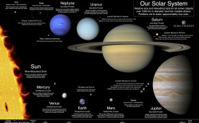 Solar System HD Wallpaper 15446